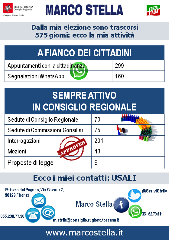 575 giorni in consiglio regionale numeri